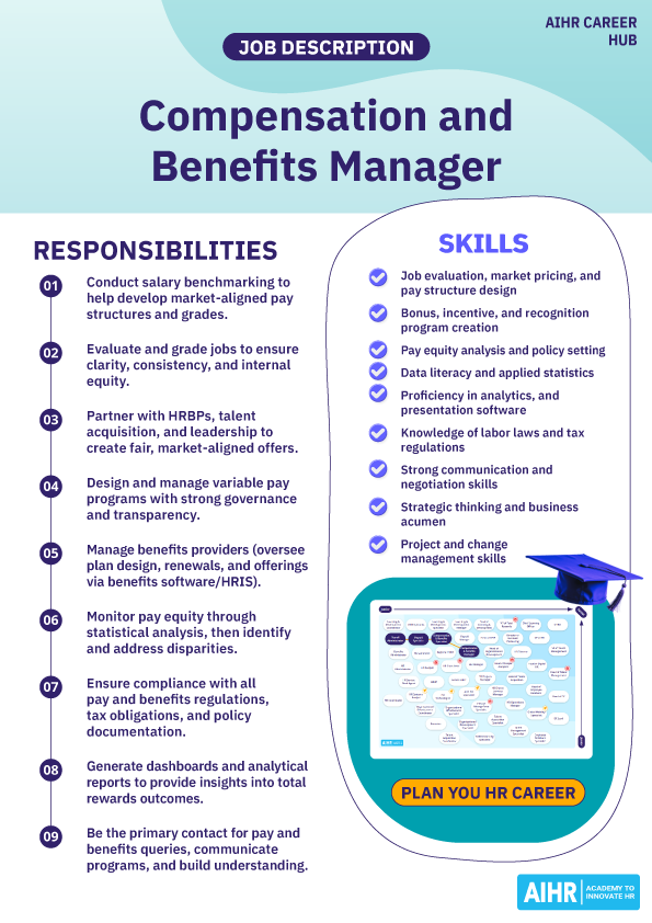 One-pager containing a job description for the Compensation and Benefits Manager role.