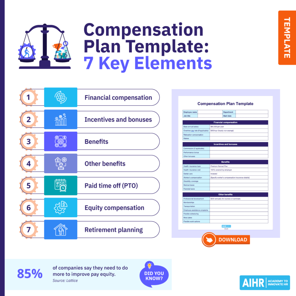 Compensation plan template highlighting seven key elements, including financials, benefits, and retirement.
