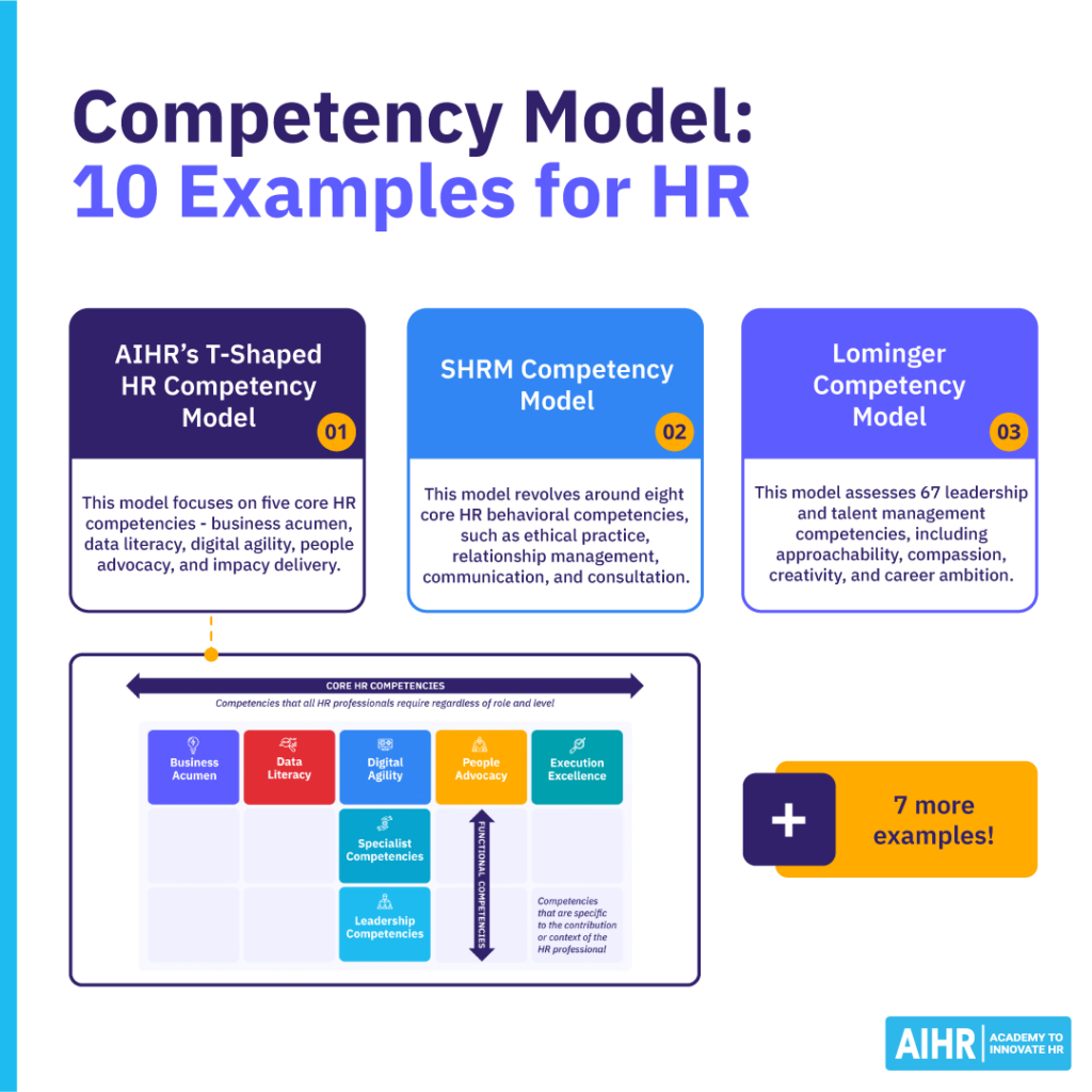 Competency models for HR: AIHR’s T-Shaped Model, SHRM Model, Lominger Model, & 7 additional examples for HR professionals.