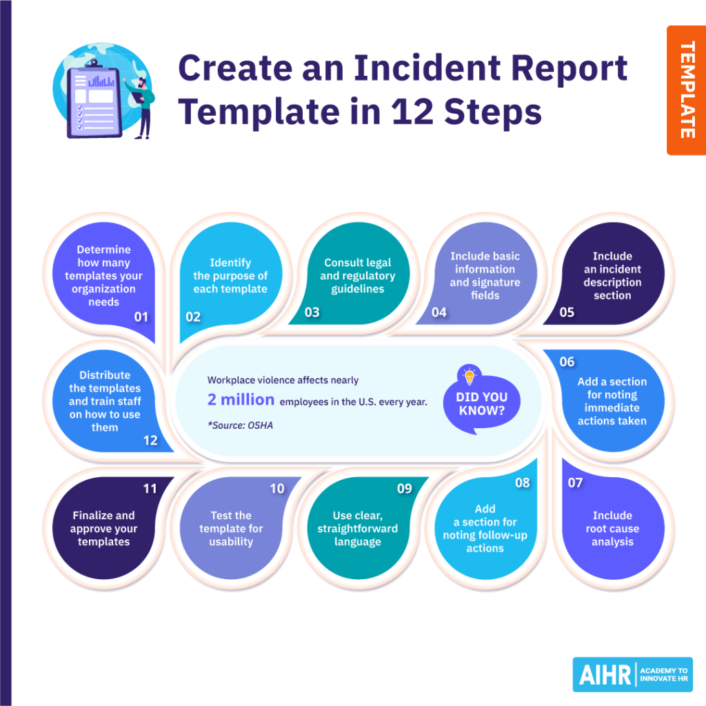 How to create an incident report template in 12 steps.