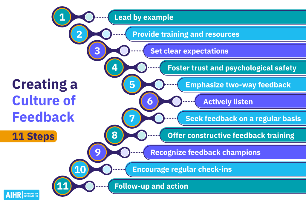 11 Steps to create a culture of feedback in your organization.