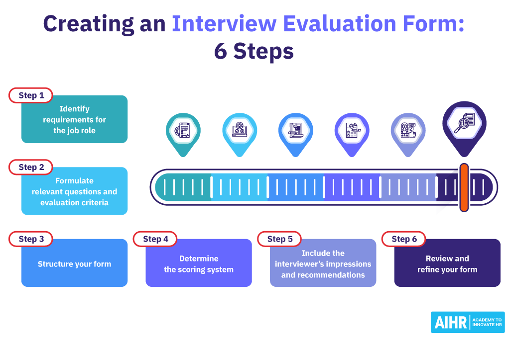Creating an Interview Evaluation Form: 6 Steps