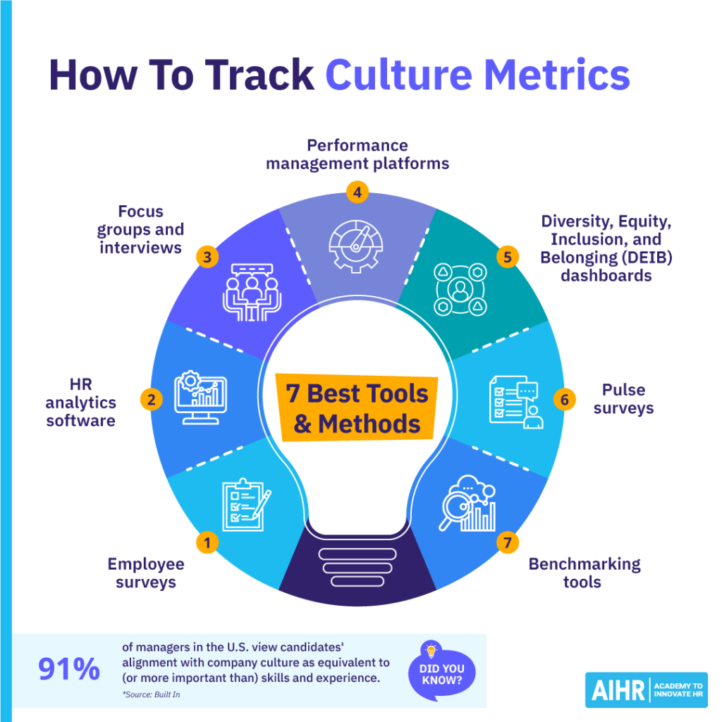 7 best tools and methods to track culture metrics.