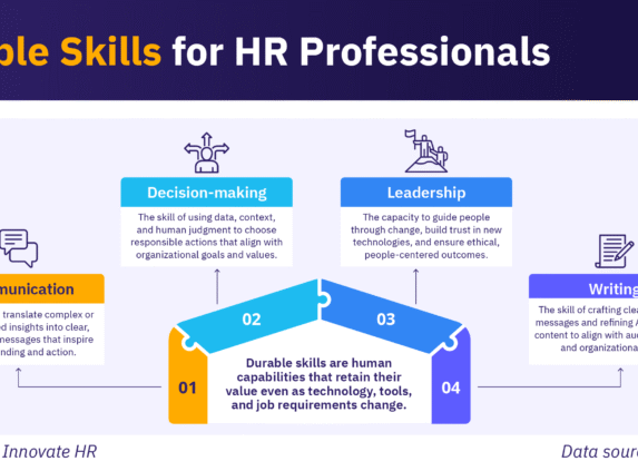 Durable skills for HR professionals include communication, decision-making, leadership, and writing.