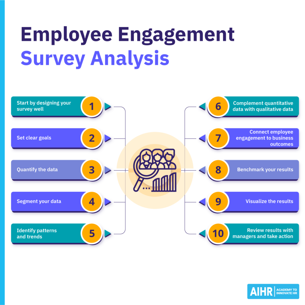 10 steps to analyze employee engagement survey results.