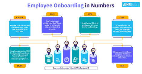 A summary of employee onboarding statistics.