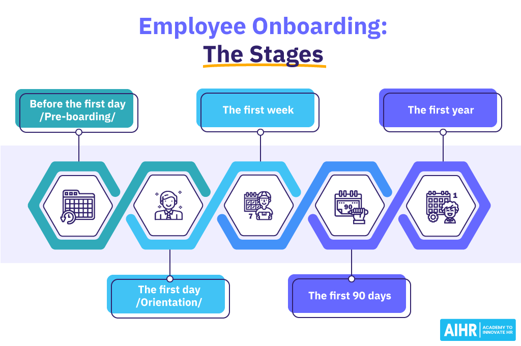 30-60-90 day plan for employee onboarding