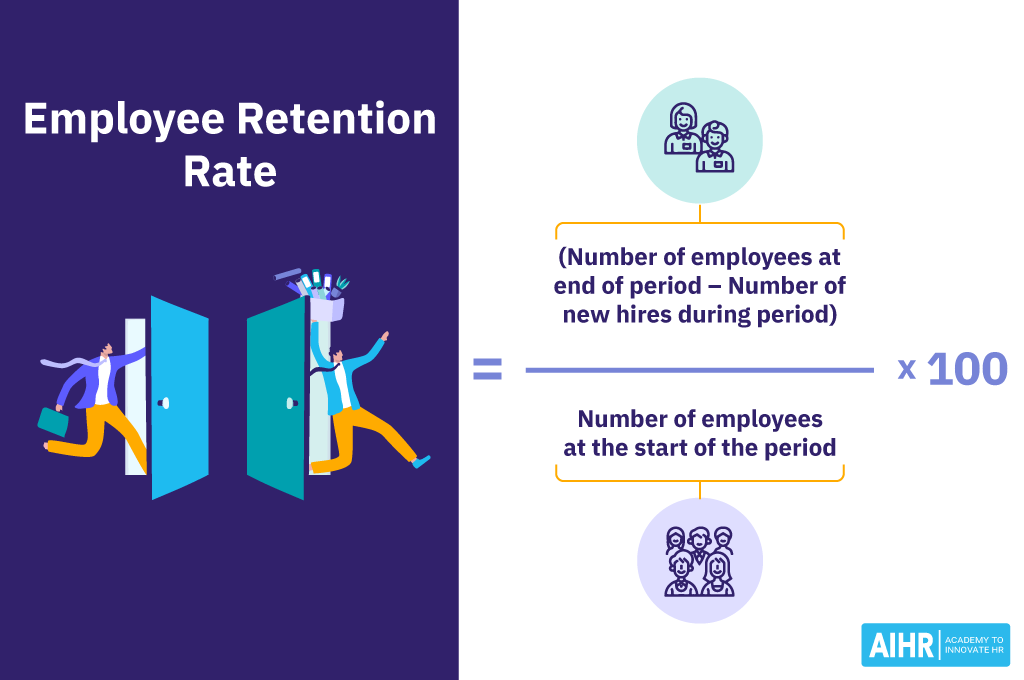 Employee retention rate formula.