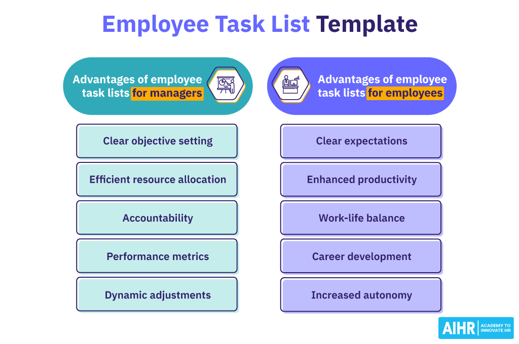 Comparing the advantages of employee task lists for managers and employees.