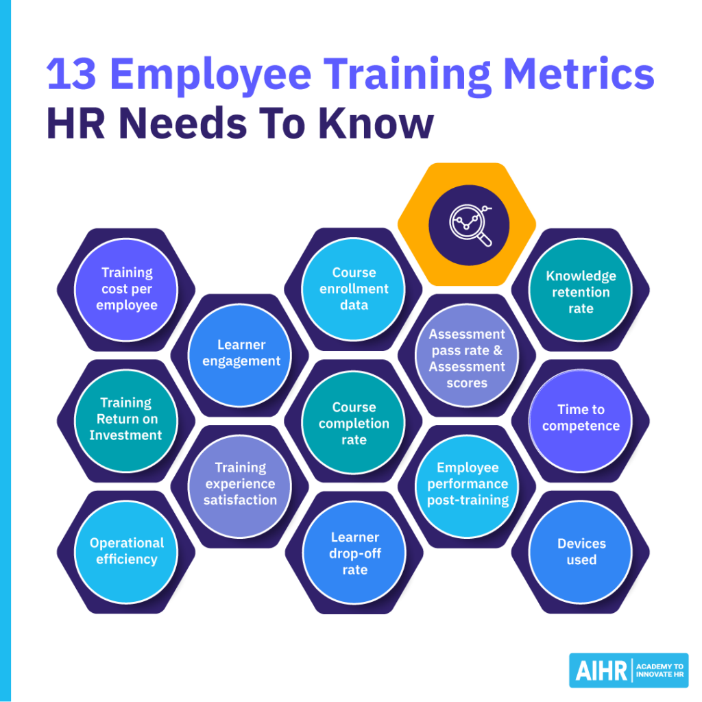 13 employee training metrics HR professionals need to know.