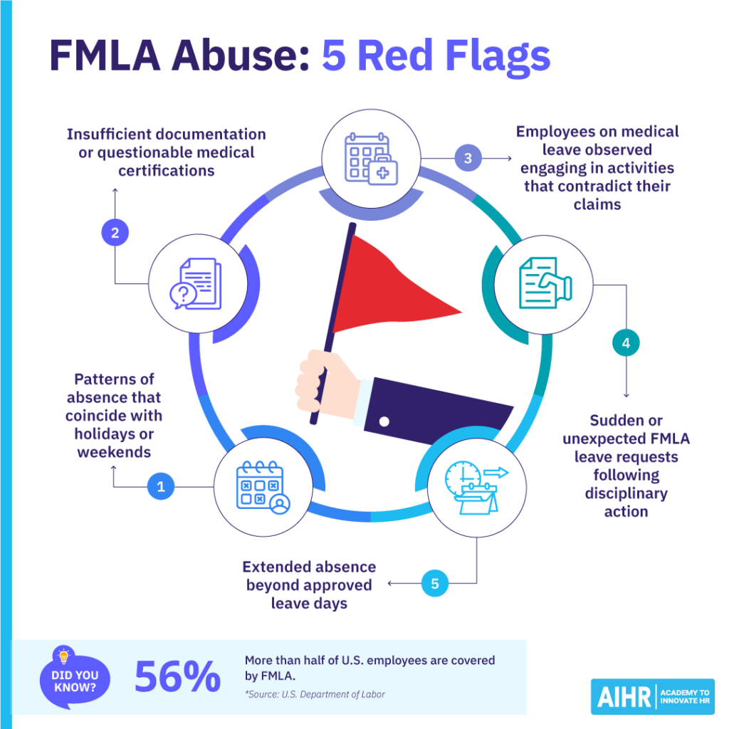 5 red flags to recognize FMLA abuse.
