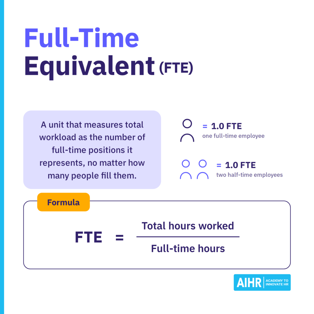 Definition of Full-time equivalent plus how to calculate it.