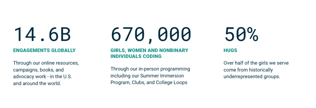 Girls Who Code Stats.