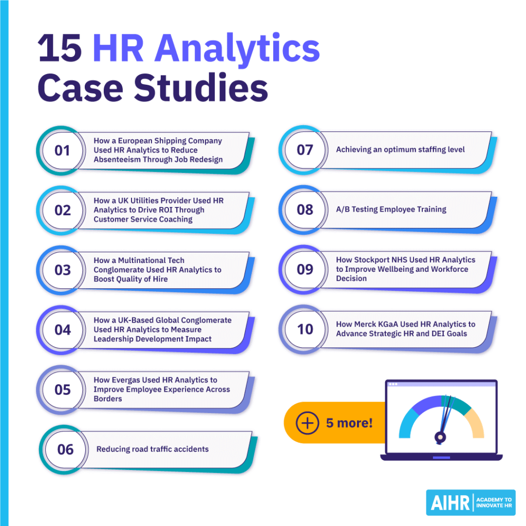 15 examples of HR analytics in action, including ROI tracking, employee wellbeing, A/B testing, DEI goals, & more.