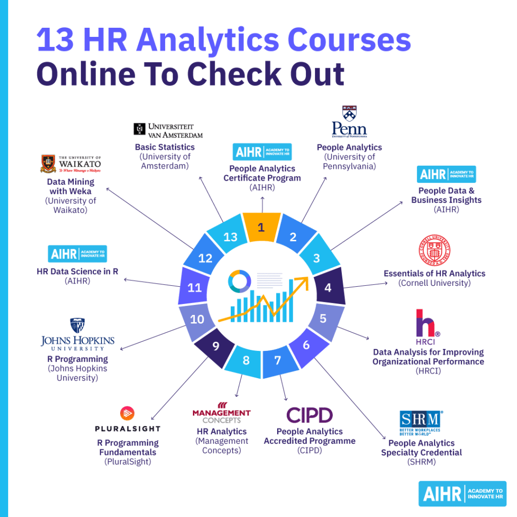 13 HR analytics courses HR professionals should check out.