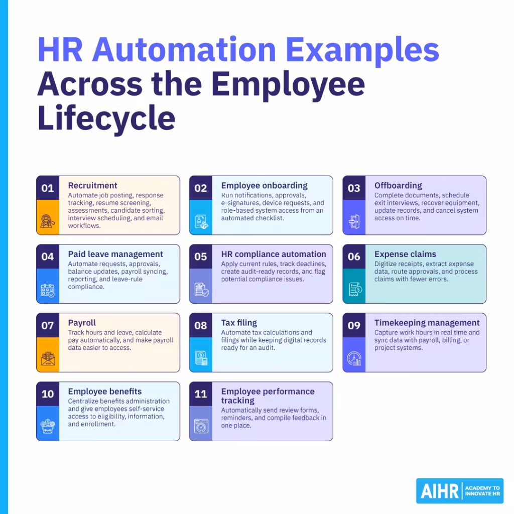HR automation examples from practice range from applications in recruitment and onboarding to time and payroll management.