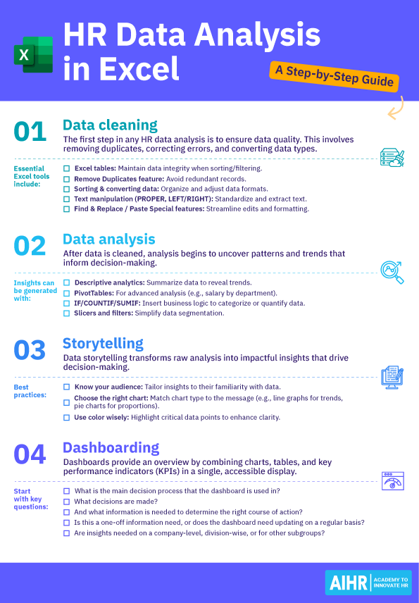 A checklist for HR data analysis in Excel.