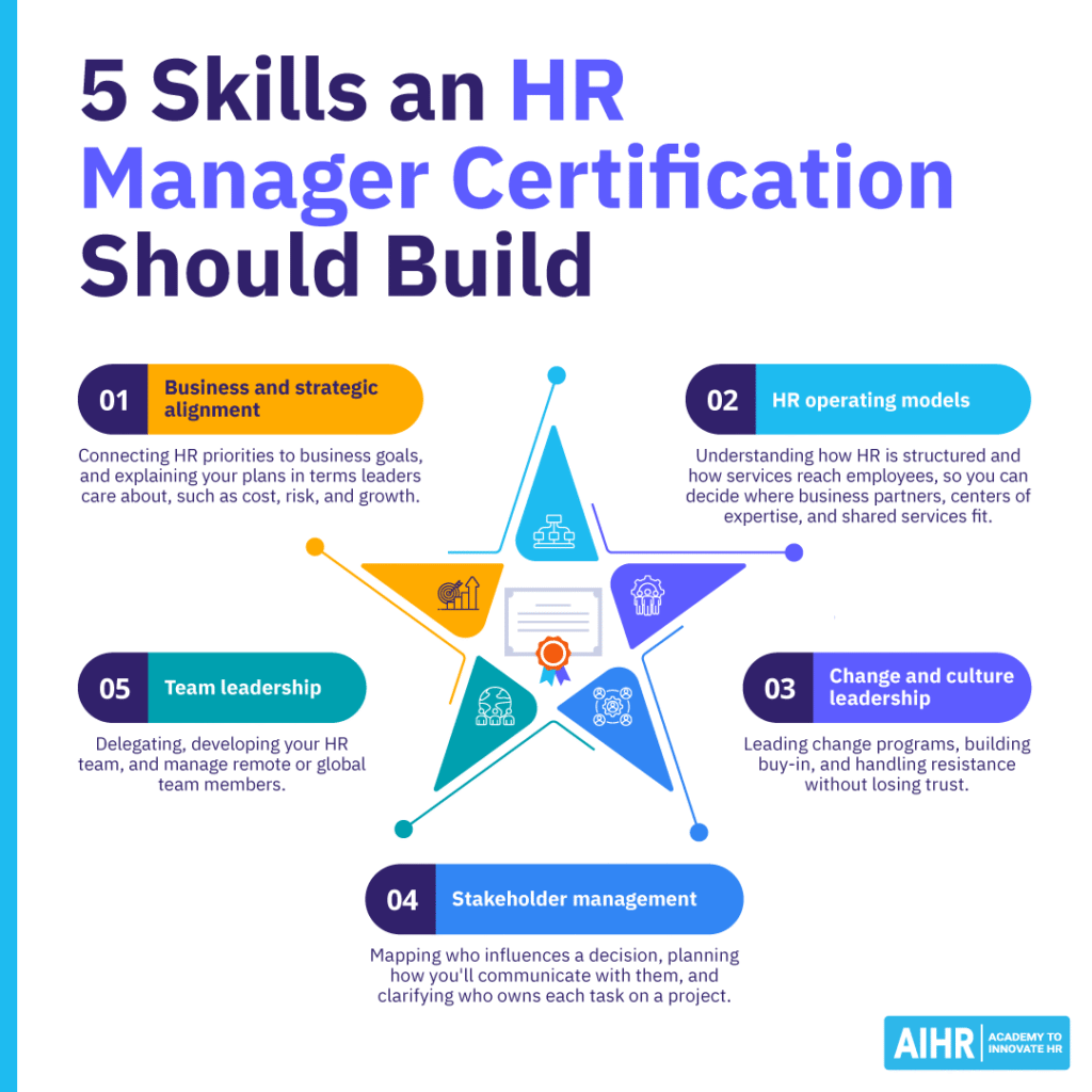 5 skills an HR manager certification should build.
