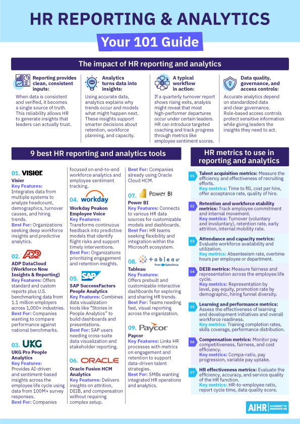 101 guide to HR reporting and analytics, covering impact, 9 best HR reporting and analytics tools, and 8 HR metrics to use in reporting and analytics.