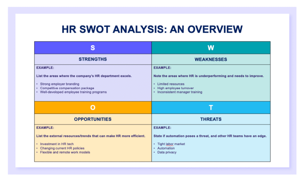 A preview of an HR SWOT analysis presentation template in Powerpoint.