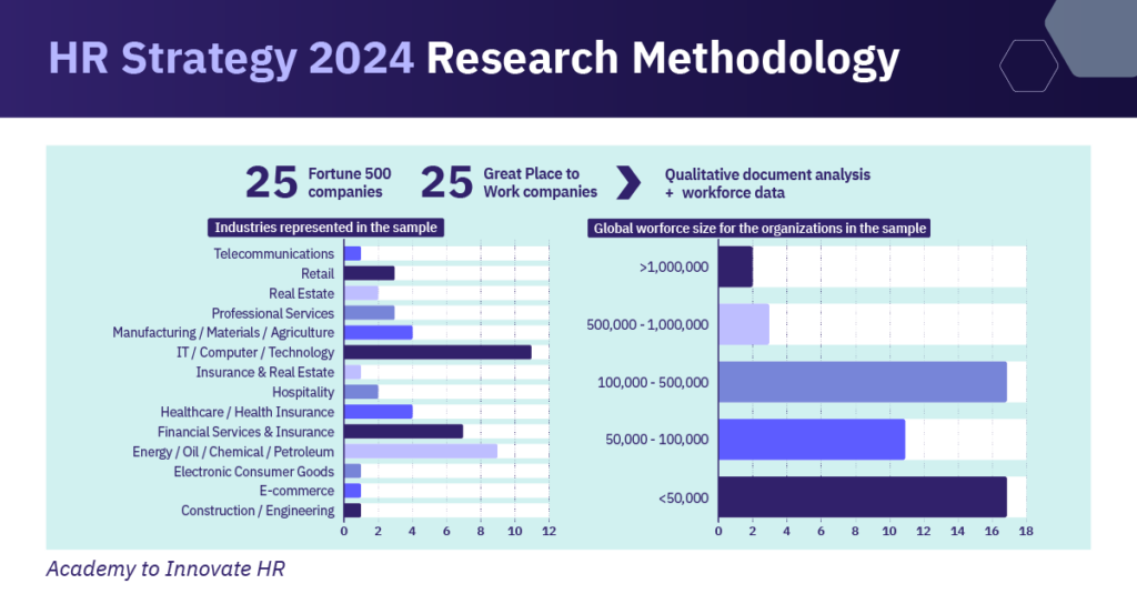 HR strategy 2024 research methodology.