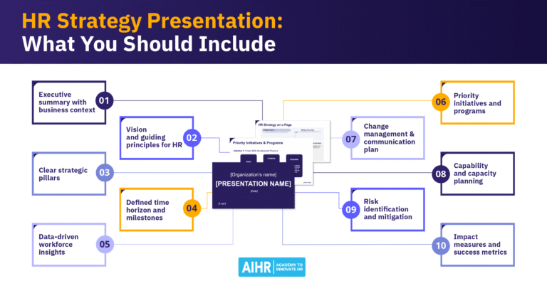 10 elements to include in an HR strategy presentation.
