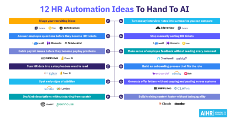 12 HR automation ideas to hand to AI.