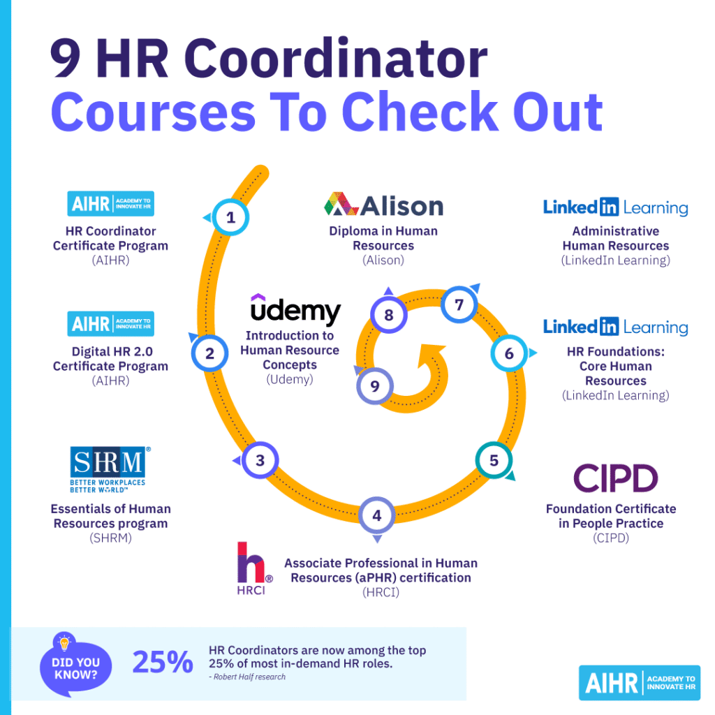 9 HR coordinator courses HR professionals should check out.