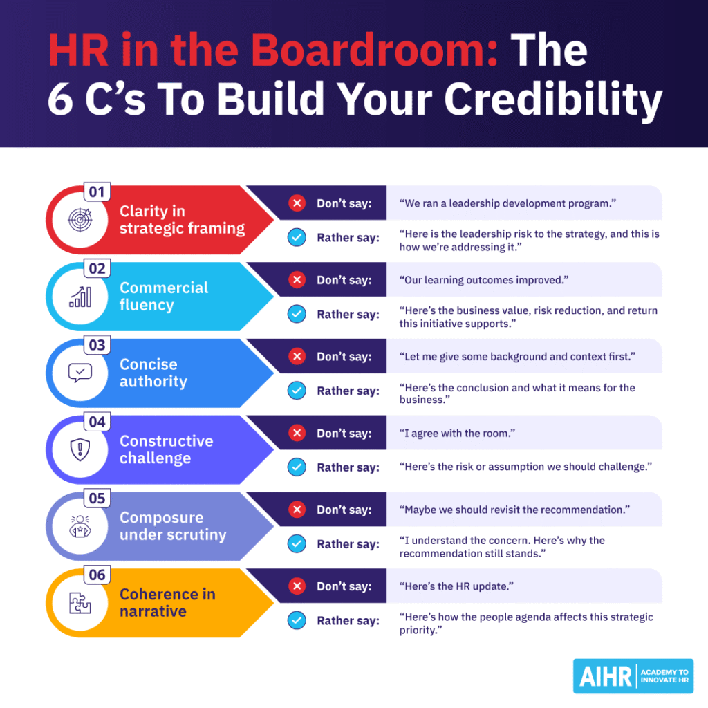 Six boardroom credibility tips for HR leaders, with examples of what to avoid and what to say instead.