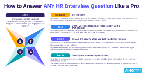 Infographic depicting how HR professionals can answer any HR interview question successfully