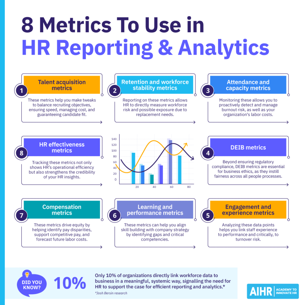 8 relevant metrics to use in HR reporting and analytics.