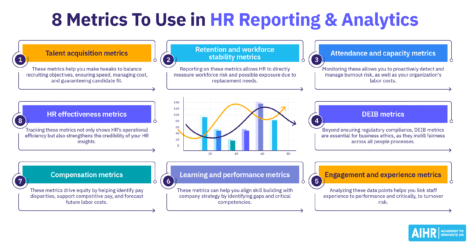 8 relevant metrics to use in HR reporting and analytics.