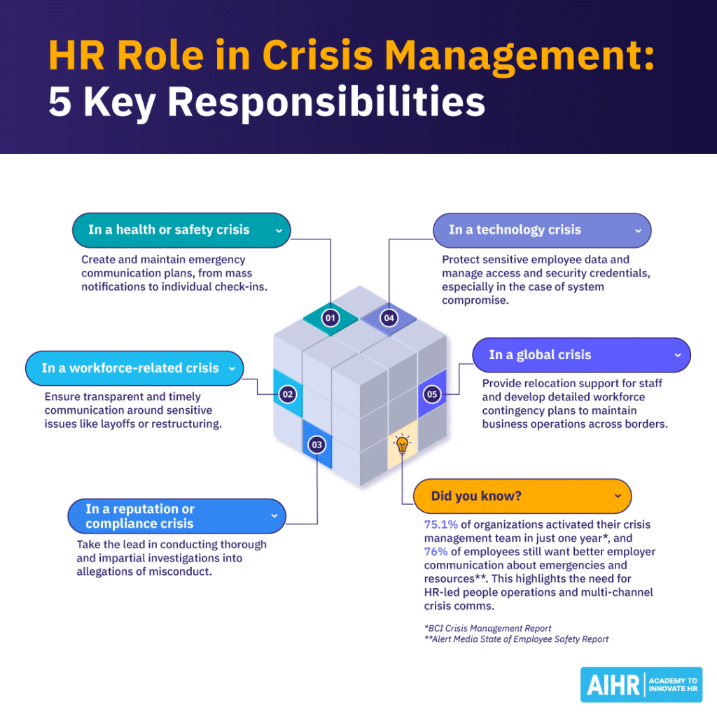 5 key responsibilities of HR during crisis management.