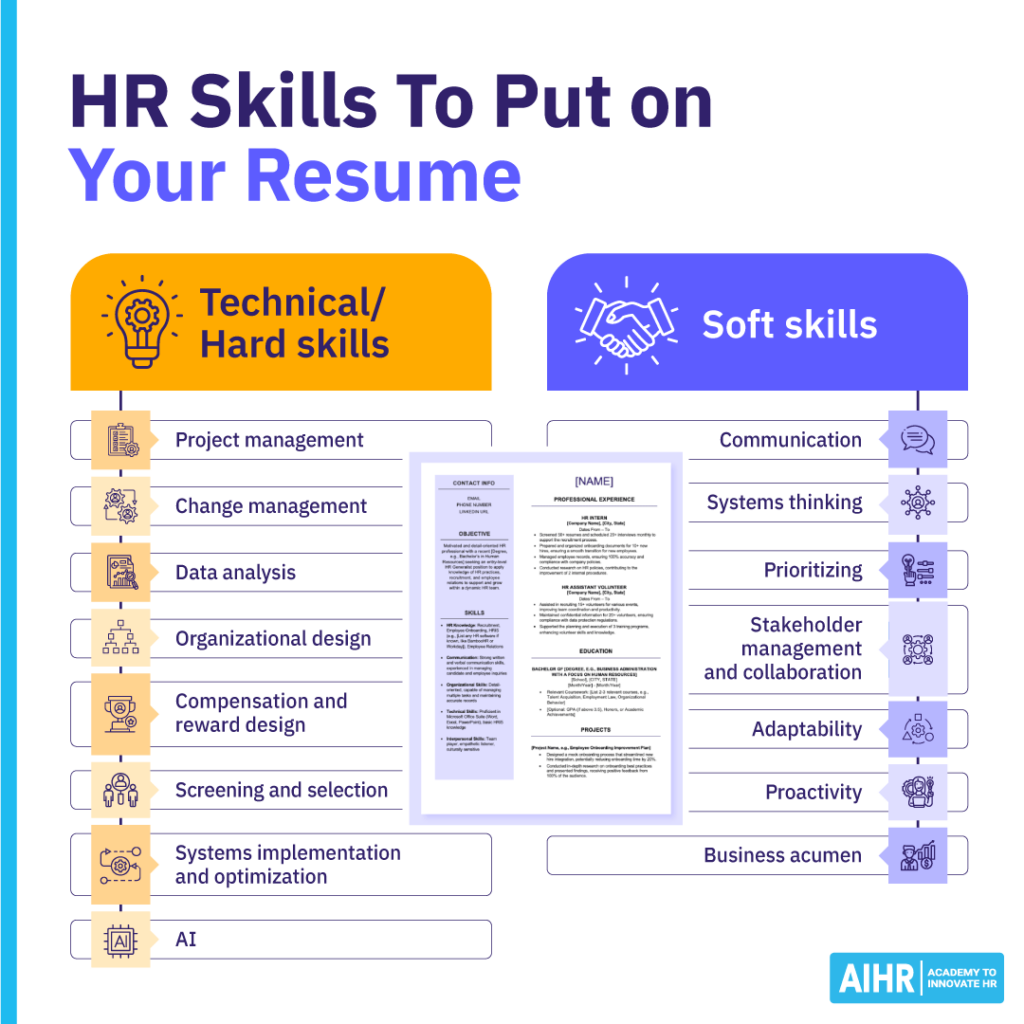 HR skills categorized into technical and soft skills for resumes.