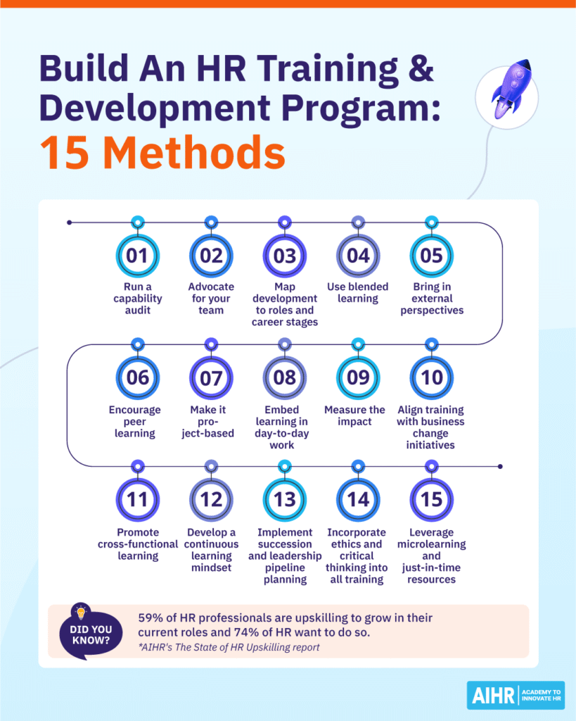 One-pager detailing 15 methods to build an HR training and development program.