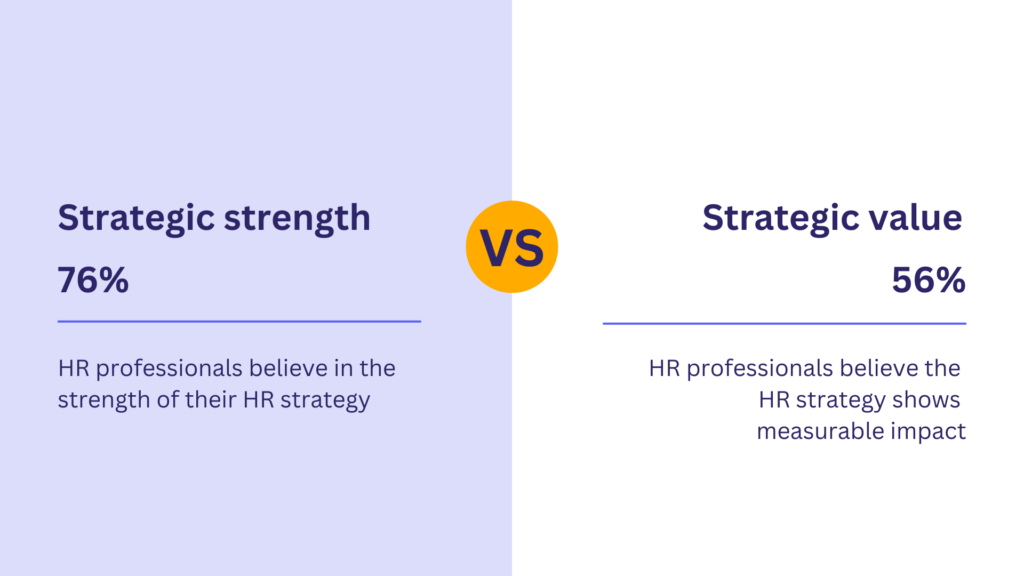 Statistic indicating the difference between strategic strength and strategic value dimensions