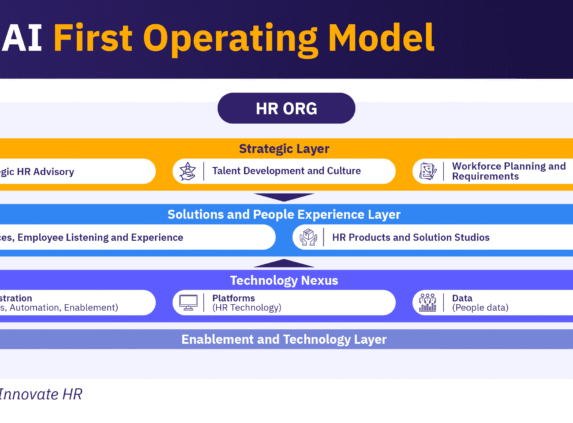 AIHR's AI-First HR Operating Model