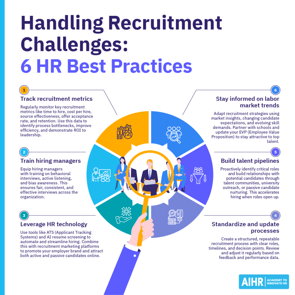 6 best practices for handling recruitment challenges, from tracking metrics to staying informed on labor trends.