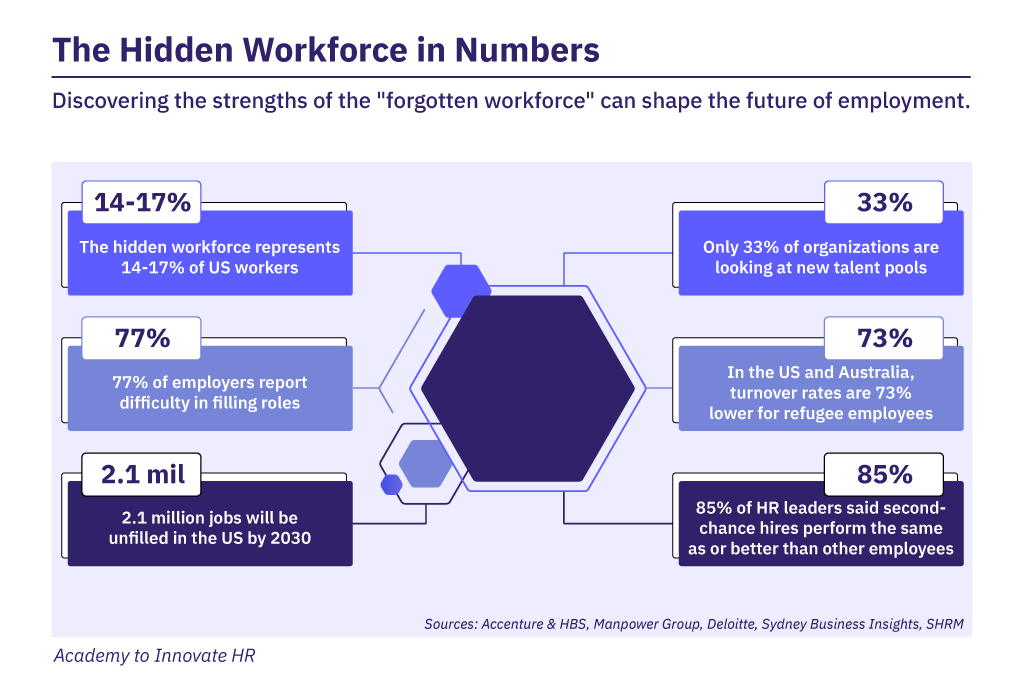 An overview of statistics about the hidden workforce.