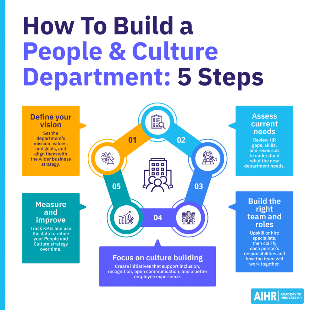 How to build a people and culture department in 5 step.