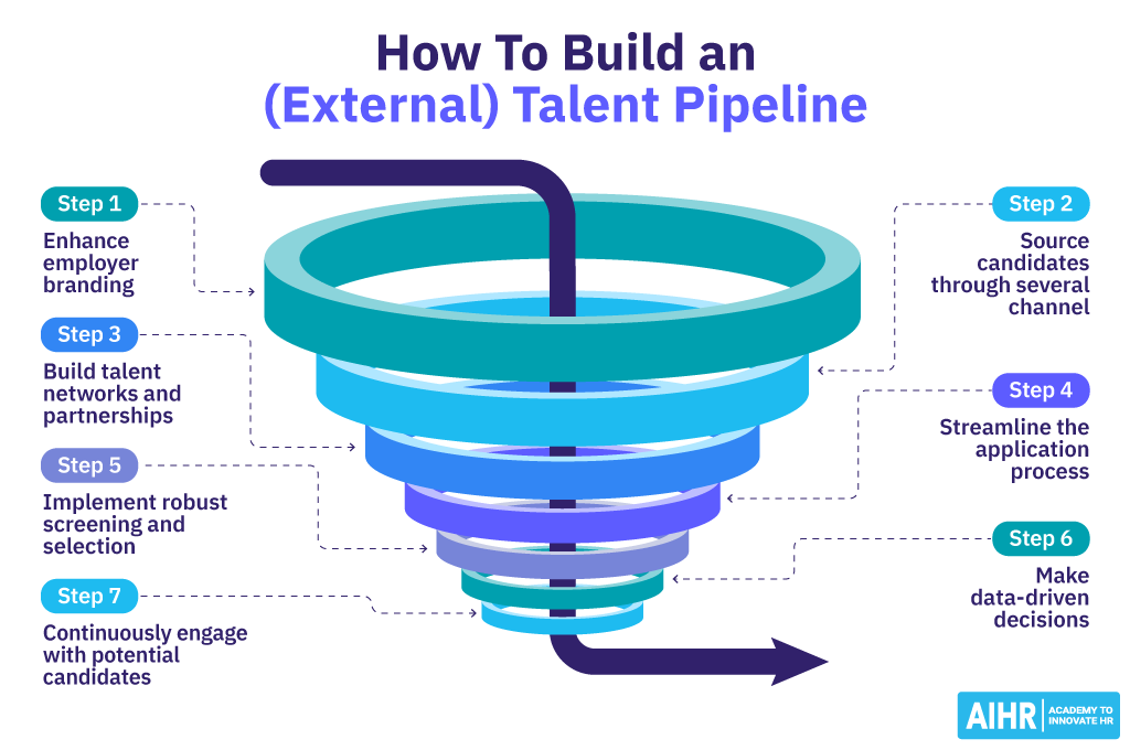 How to Build an (External) Talent Pipeline