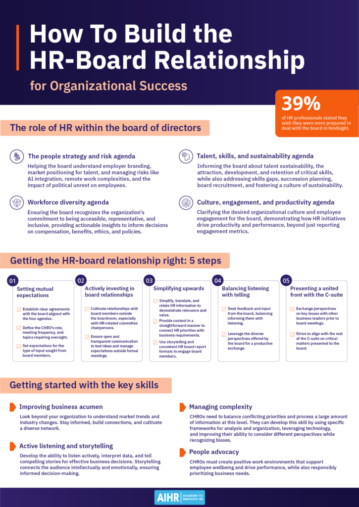 How to build the HR-board relationship for organizational success.