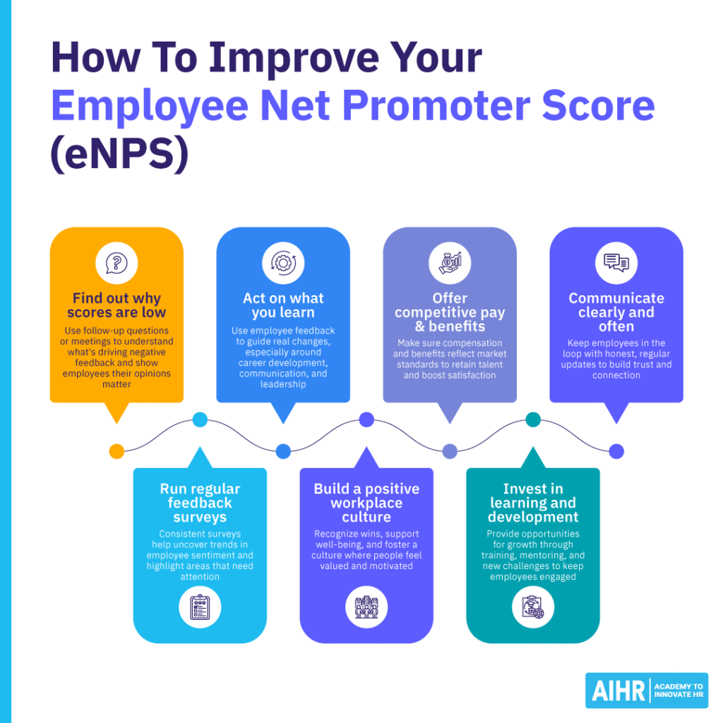Strategies to improve your employee net promoter score (eNPS).