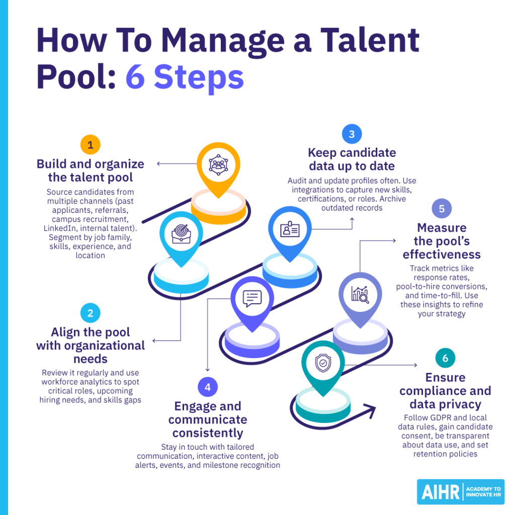 How to manage a talent pool in six steps.