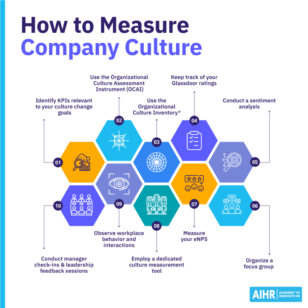 10 ways to measure culture change at an organization.