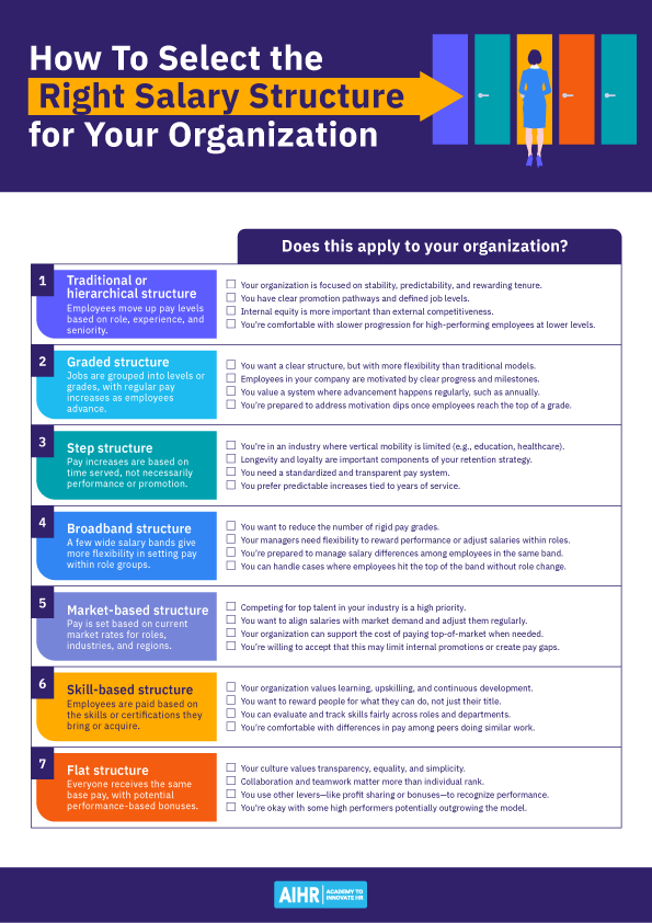 A guide for selecting the right type of salary structure for your organization.