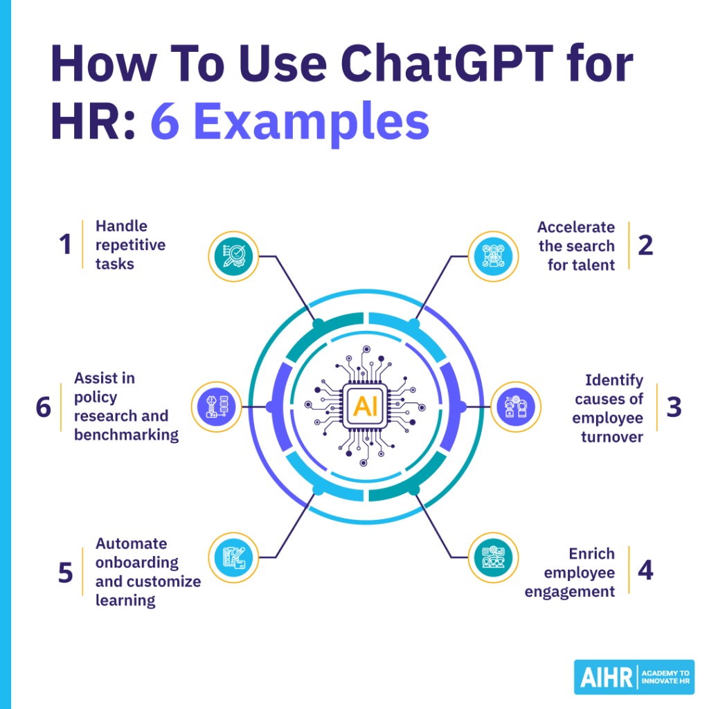 6 ways to use ChatGPT in HR, including talent search, onboarding, engagement, turnover analysis, & policy research.