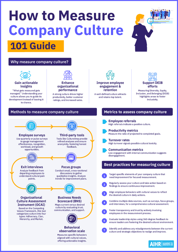 101 guide on how to measure company culture at your organization.