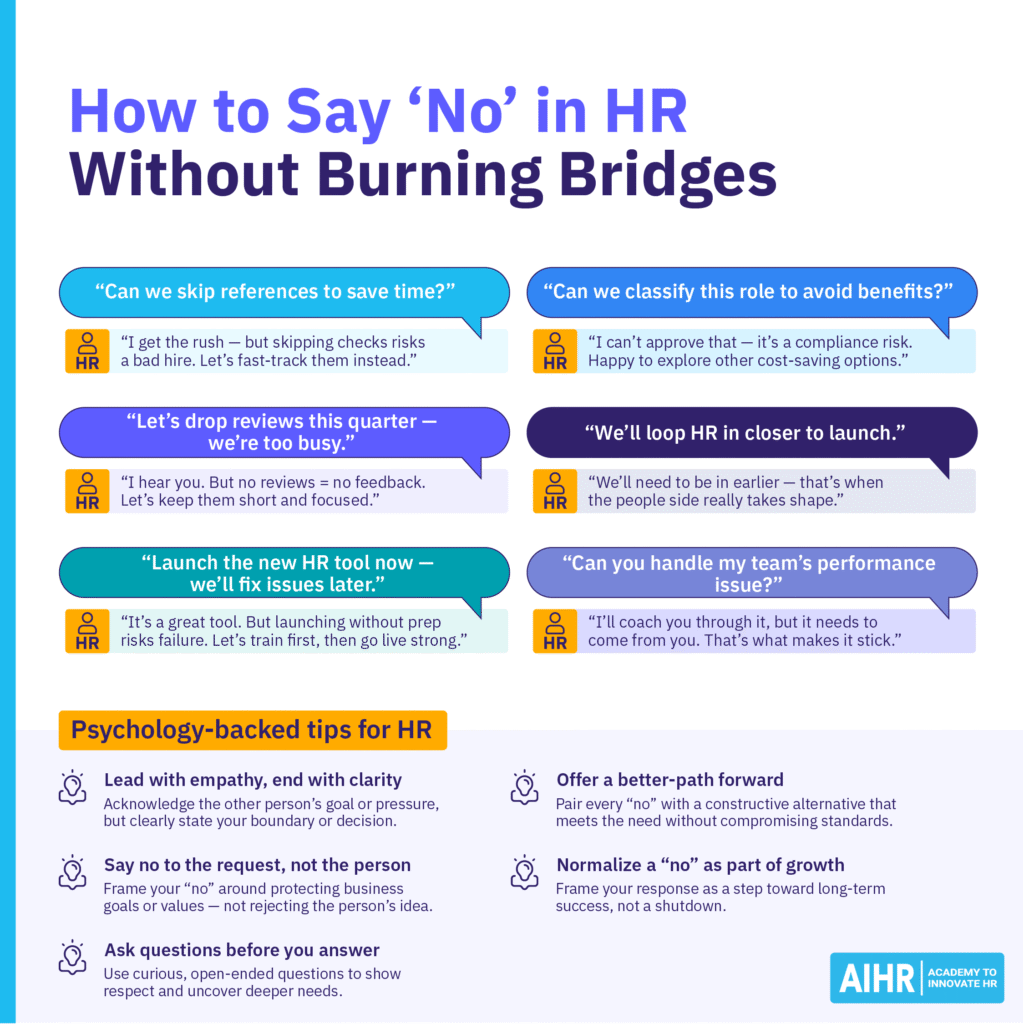 Infographic Depicting How to Say ‘No’ in HR Without Burning Bridges