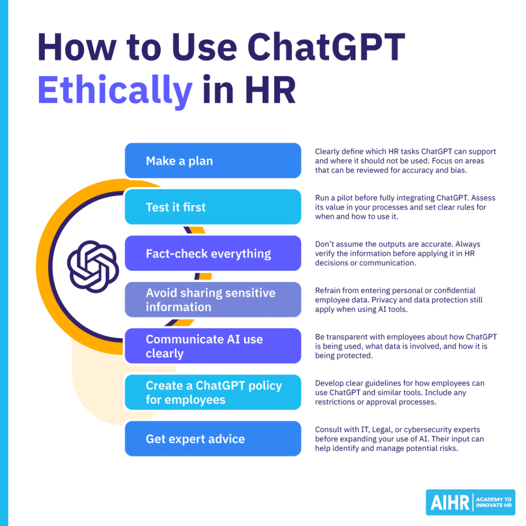 7 best practices for using ChatGPT ethically in HR, including planning, testing, fact-checking, data privacy, & expert input.